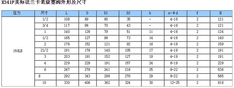 美標(biāo)法蘭卡套式旋塞閥