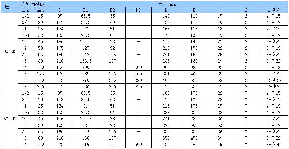 美標(biāo)法蘭卡套式旋塞閥