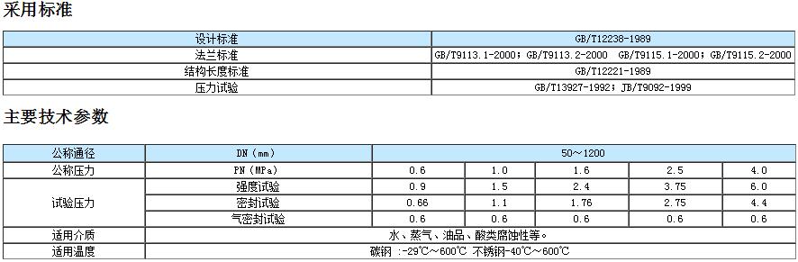 氣動對夾式硬密封蝶閥