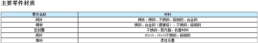 氣動對夾式硬密封蝶閥