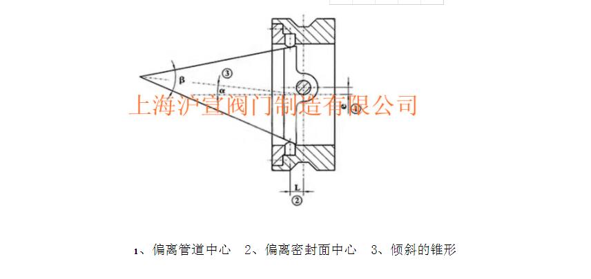 氣動對夾式硬密封蝶閥