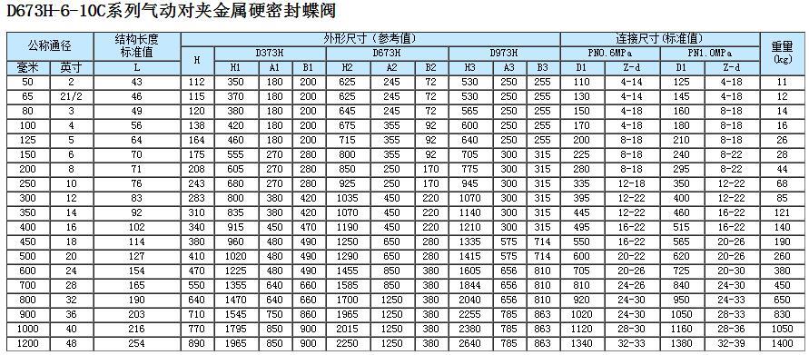 氣動對夾式硬密封蝶閥