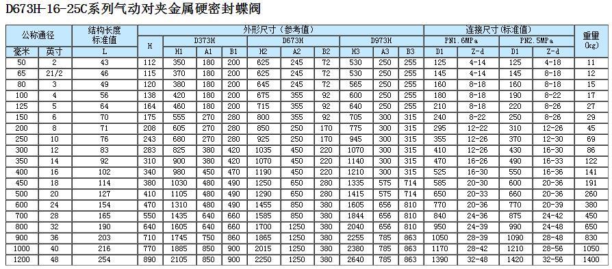 氣動對夾式硬密封蝶閥