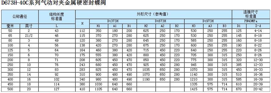 氣動對夾式硬密封蝶閥