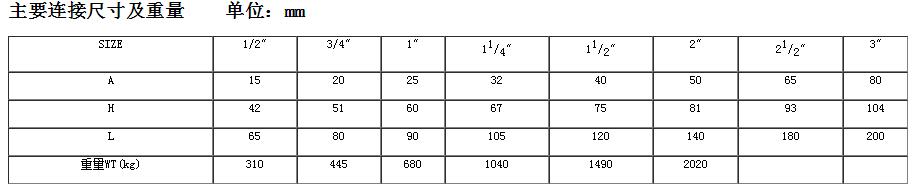 不銹鋼螺紋旋啟式止回閥