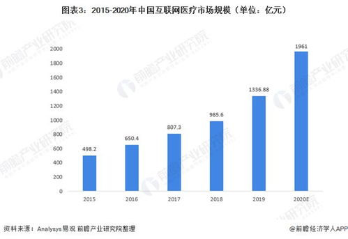 2021年中國(guó)互聯(lián)網(wǎng)慢病管理行業(yè)現(xiàn)狀與發(fā)展前景分析