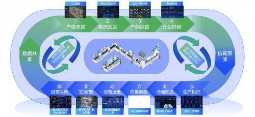 全球11.9萬項專利布局 用戶痛點就是海爾創新的起點，點亮互聯網數據服務的未來